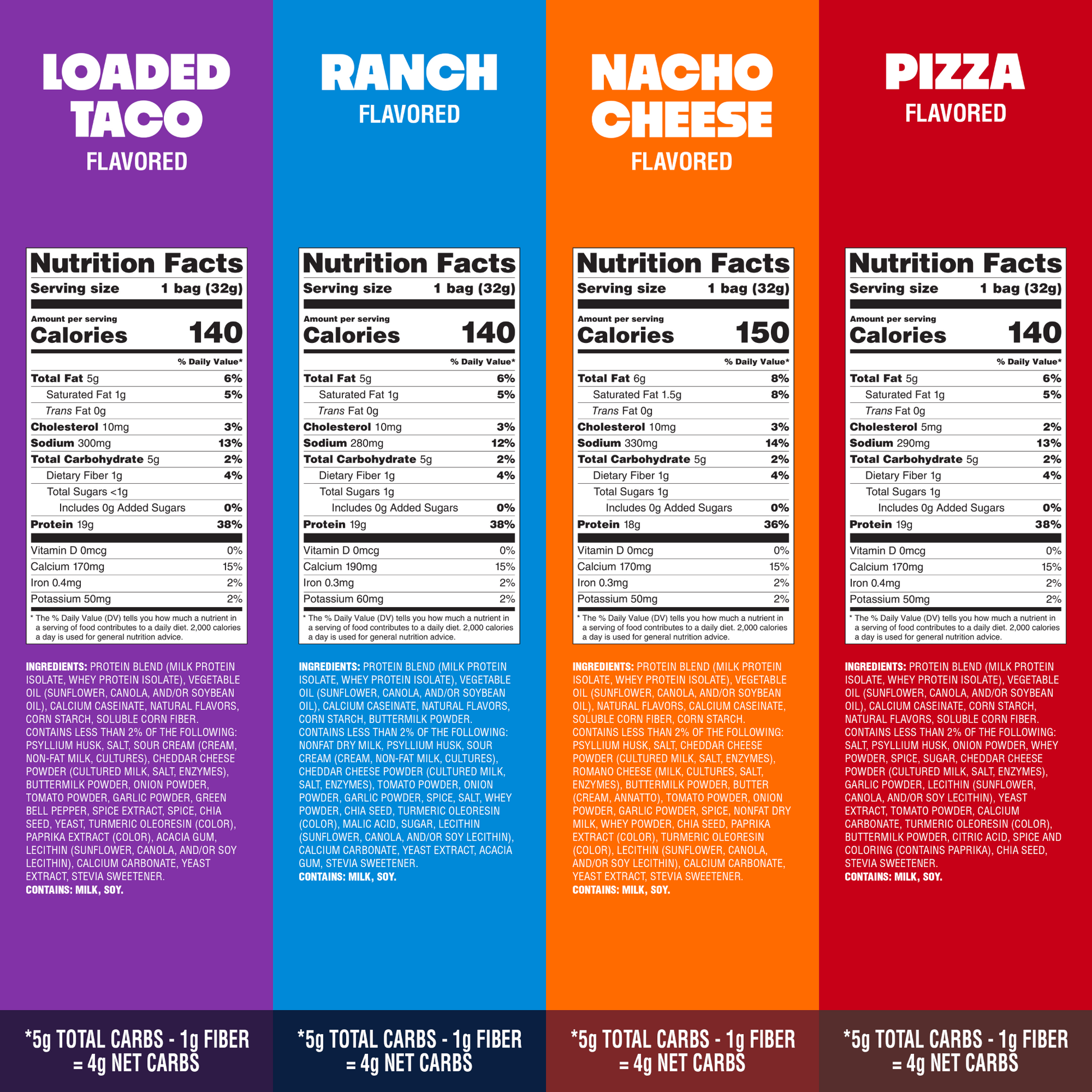 variety-pack-tortilla-style-protein-chips-o7 16001_QN_USA_eComm_ProductCarousel_Amazon_TortillaChipsVarietyPack_GroupNFP.png