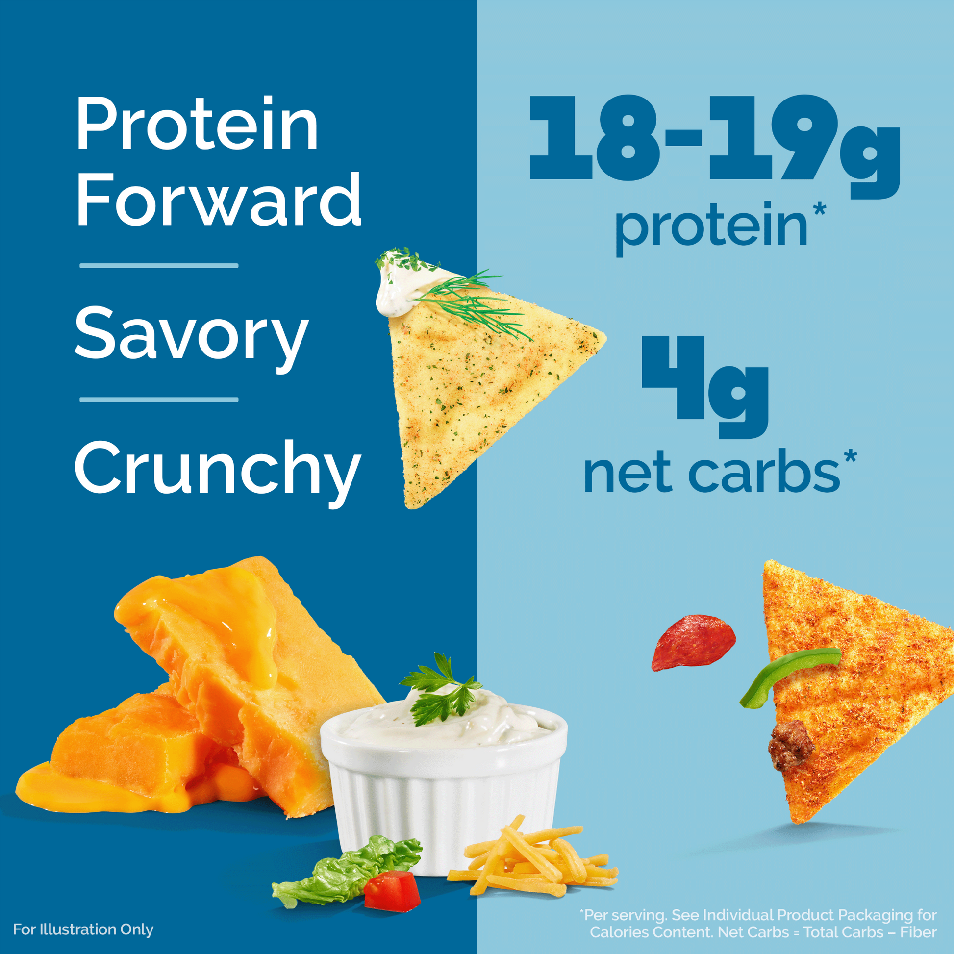 variety-pack-tortilla-style-protein-chips-o7 16001_QN_USA_eComm_ProductCarousel_Amazon_TortillaChipsVarietyPack_Macros_Benefits.png